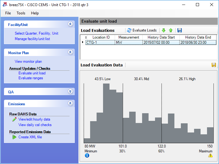 breez75x Annual Megawatt Load Range Evaluation graph