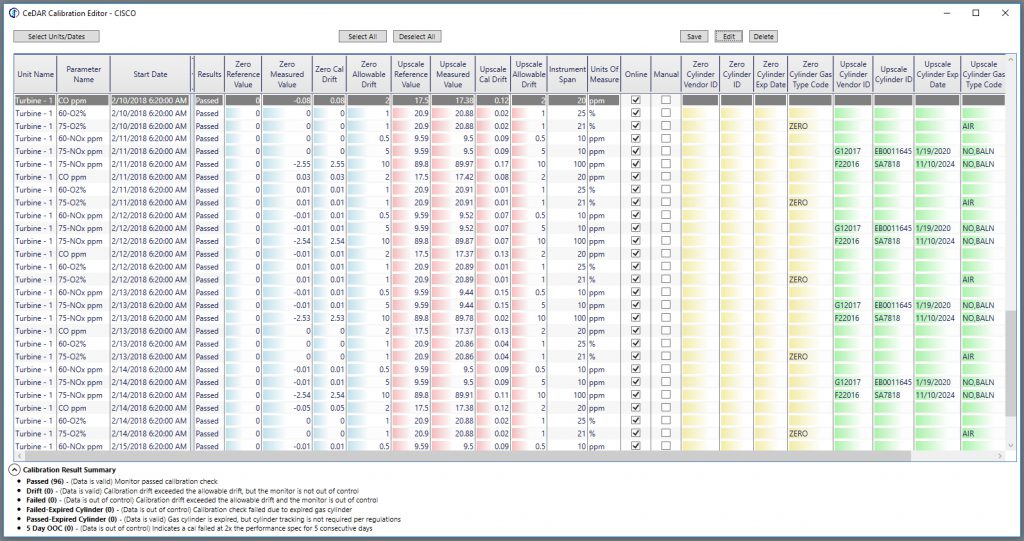 Daily Calibration check editor